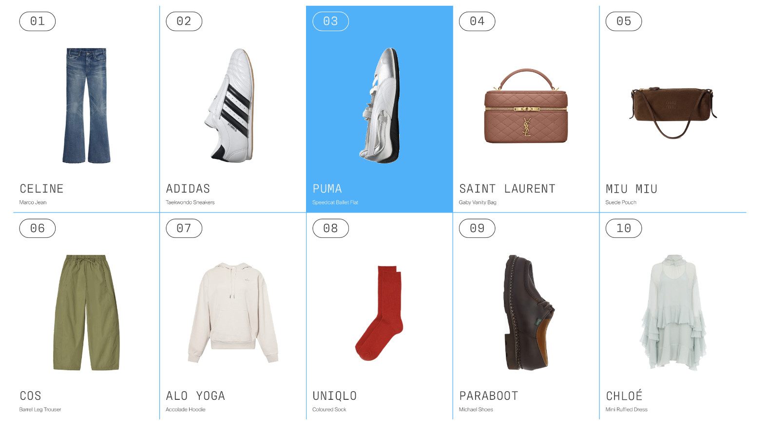 отчет Lyst Q1 2025 